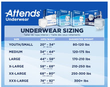 Load image into Gallery viewer, XXXL_Mckesson_Bariatric_Underwear