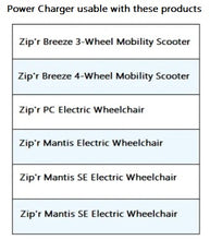 Load image into Gallery viewer, Charger for Zip&#39;r Breeze Mantis PC Electric Wheelchairs, Scooters - Wheelchairs Oasis